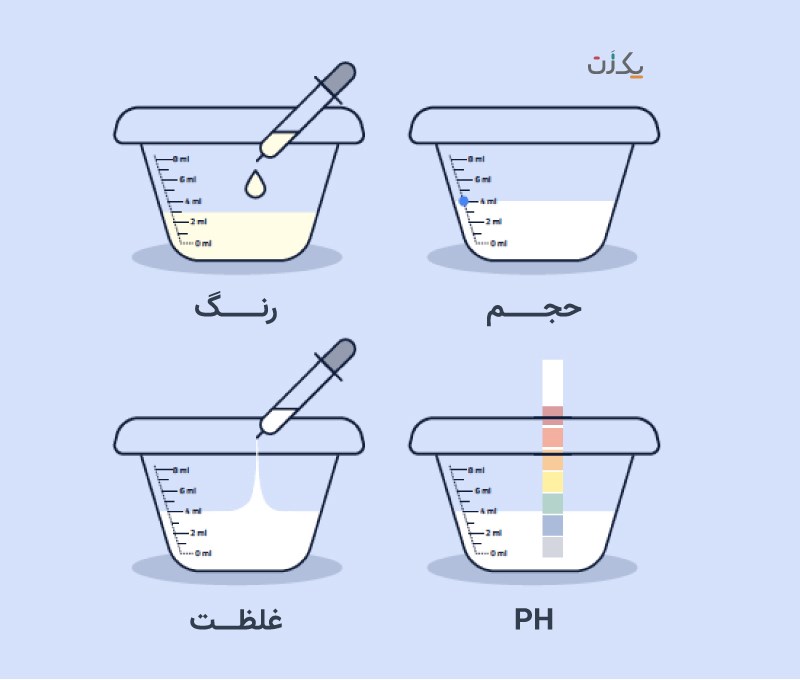 تفسیر آزمایش اسپرم اسپرموگرام شرایط آزمایش اسپرم یک زن